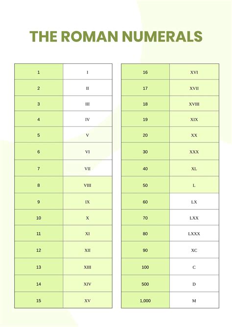 Roman Numerals Anchor Chart in Illustrator, PDF - Download | Template.net