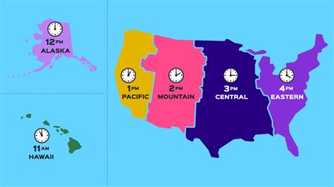 Different Time Zones | United States Time Guide for Businesses