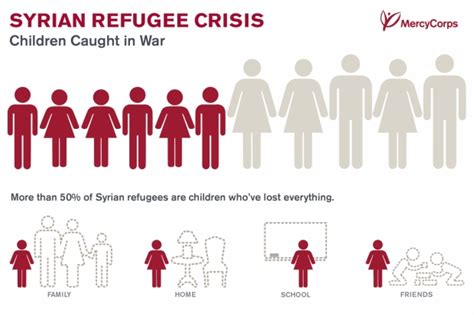 The World Refugee Crisis – Taboo News