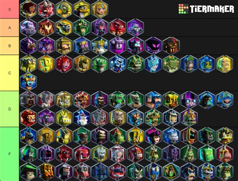 DUNGEON BOSS HERO TIER LIST Tier List (Community Rankings) - TierMaker