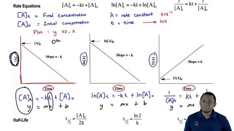 Zeroth Order Reaction