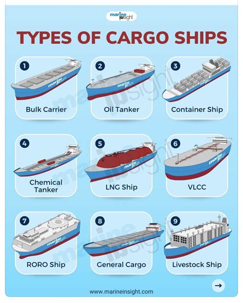 9 Types of Cargo Ships And What They Look Like | Daily Infographic