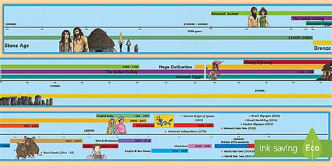 KS2 World History Timeline | History Timeline (teacher made)