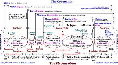 Seven Churches summary (Fri Jul 31, 2020) : r/biblereading