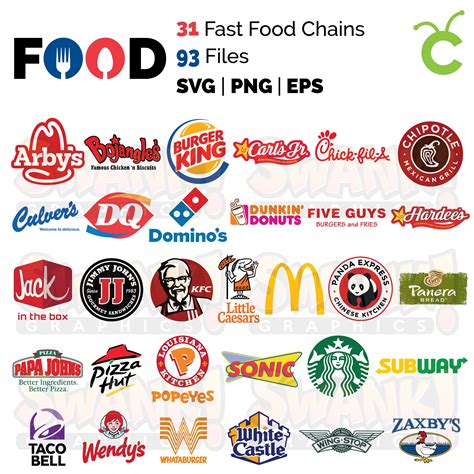 Famous Food Logos - Design Talk