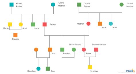 Family Genogram Template