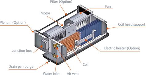 Ducted Ceiling Concealed Fan Coil 2Pipes 4Pipes China Manufacturer