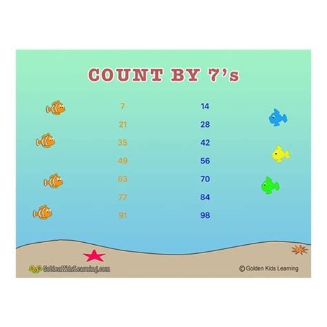 Skip Counting Learning Charts | Count By 7 Free Download