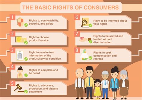 Consumer Rights and Responsibilities - consumer-protection