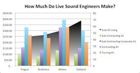 Top 10 how much do sound engineers make That Will Change Your Life ...