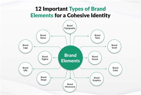 12 Important Types of Brand Elements for a Cohesive Identity