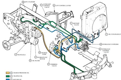 24 Part John Deere Tractor Hydraulic System Diagram [List]