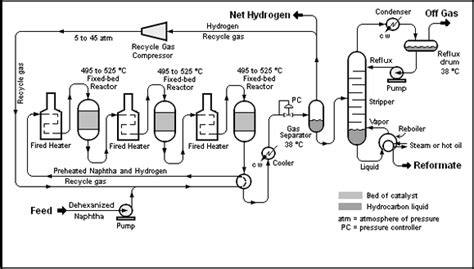 Pfd Process Flow Diagram Examples