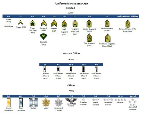 The complete list of US military ranks (in order) - Sandboxx