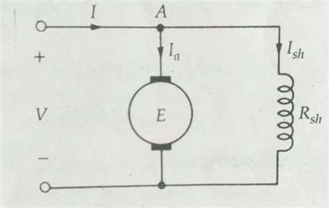 Classification of DC Motor : Series Motor , Shunt Motor and Compound ...