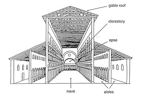 History of Architecture III. - Early Christian & Medieval Civilizations ...