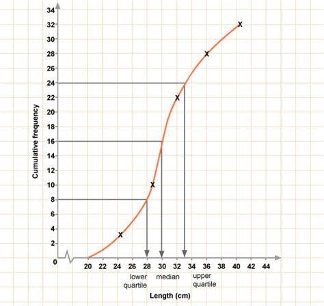 How To Calculate Upper Quartile Range : Knowing the lower and upper ...