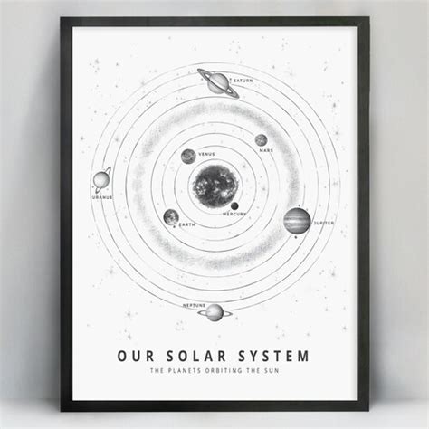 Solar System Minimalist Art Print - Etsy