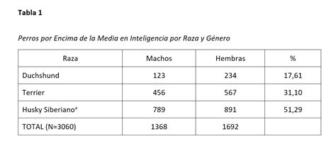 Tabla Formato Apa Excel at Angela Lugo blog