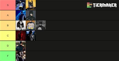 Batman Actors Ranked Tier List (Community Rankings) - TierMaker