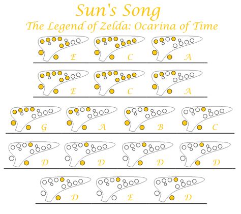 “Sun’s Song” - Koji Kondo The Legend of Zelda:... - Easy Ocarina Tabs!