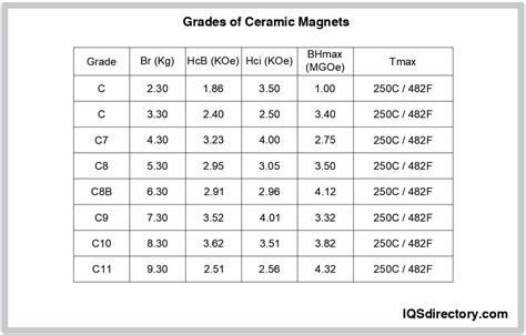 Ceramic Magnets: Types, Uses, Features and Benefits