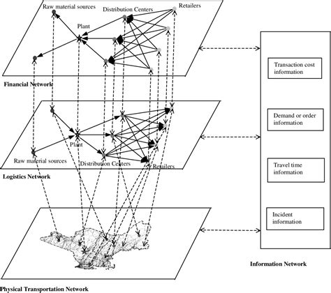 Figure 1 from Simulation of Regional Freight Movement with Trade and ...