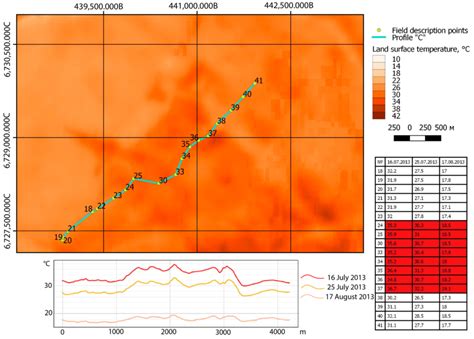 Peat-permafrost soil in a stream floodplain. | Download Scientific Diagram