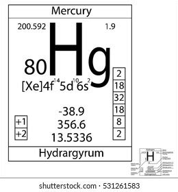 Periodic Table Element Mercury Basic Properties Stock Vector (Royalty ...