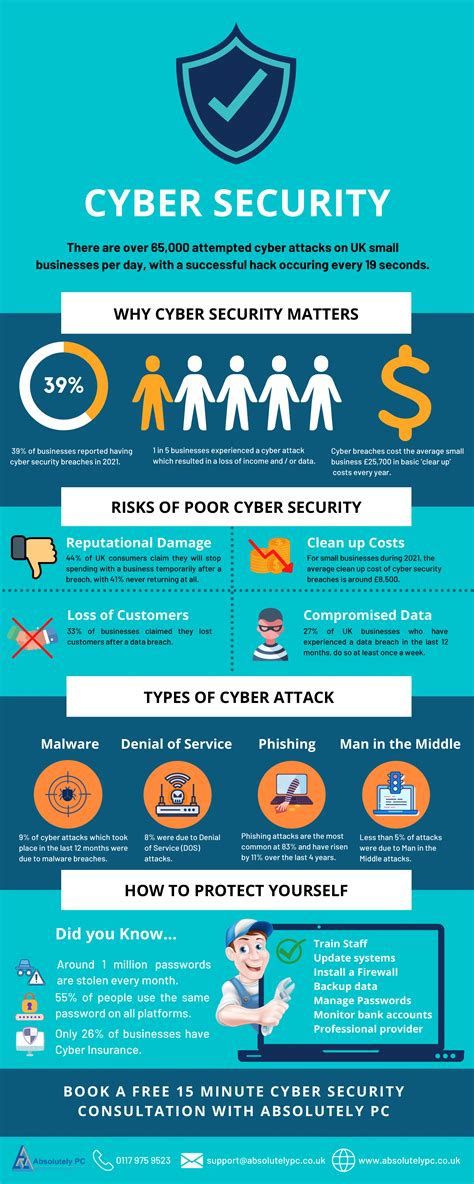 Why Cyber Security Matters [INFOGRAPHIC] - Absolutely PC