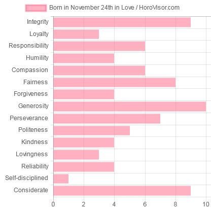 November 24 Zodiac Sign (Sagittarius) Horoscope and Personality Traits