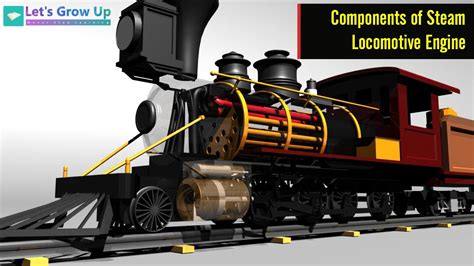 Steam Locomotive Spare Parts | Reviewmotors.co