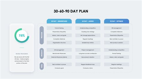 30-60-90 Day Plan Presentation Template