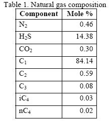 Common Gas Density Chart