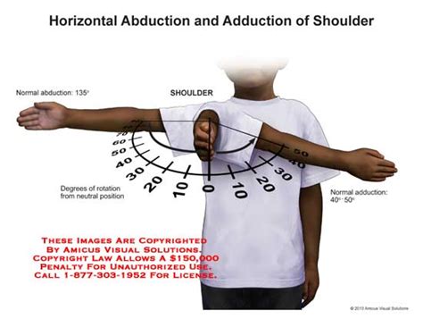 Horizontal Abduction and Adduction of Shoulder