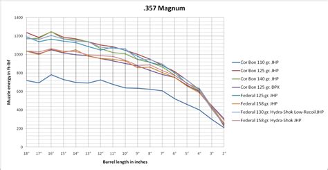 My Love/Hate relationship with the .357 Magnum has another chapter - Page 2