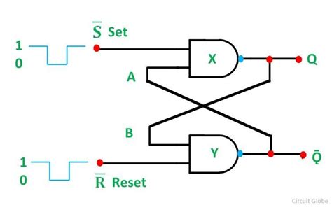 Circuit Diagram And Truth Table Of Rs Flip Flop | Brokeasshome.com