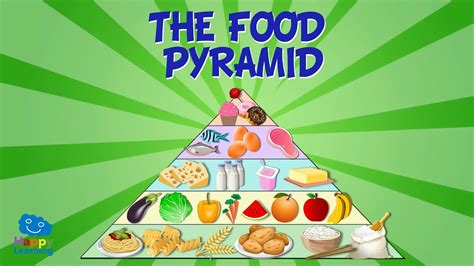 THE FOOD PYRAMID | Educational Video for Kids. - YouTube