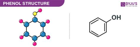 Phenol(carbolic acid)C6H5OH -Formula, Structure, Sources, Properties ...