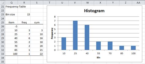 Histograms | Real Statistics Using Excel