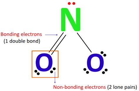 NO2- Formal charge, How to calculate it with images?