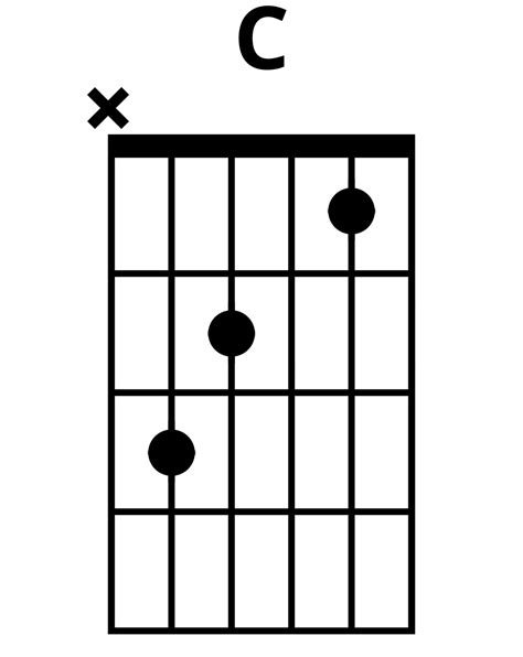 How To Play C Chord On Guitar (Finger Positions)