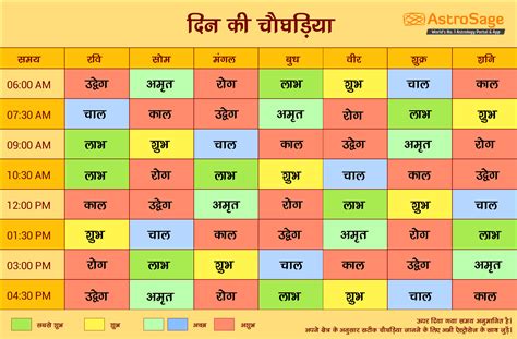 Aaj Ka Choghadiya: जानिए क्या है दिन और रात की चौघड़िया के शुभ मुहूर्त