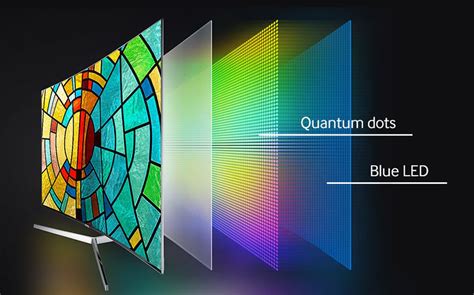 What Is a Quantum Dot (aka QLED) TV?