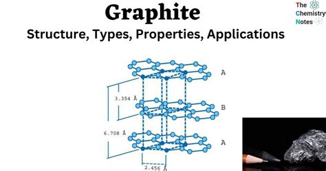 Graphite: Structure, Types, Properties, Applications