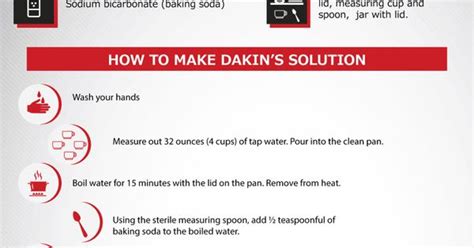 Dakin’s Solution Recipe: How To Make Dakin's Solution | Survival, SHTF ...