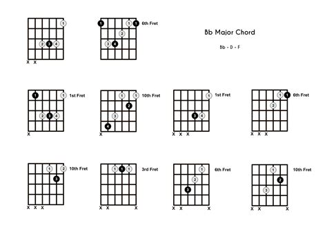 Bb Chord on the Guitar (B Flat Major) - 10 Ways to Play (and Some Tips ...