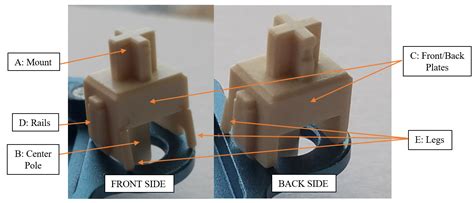 A Beginner's Guide to Switches — ThereminGoat's Switches