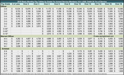 Army Pay Scale Chart 2020 - Manz Salary