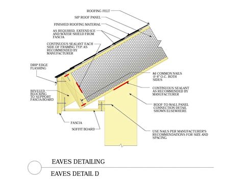 SIPs Construction Details | Exterior cladding, Insulated panels, Timber ...